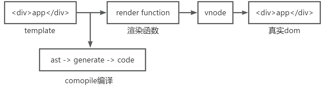 vnode